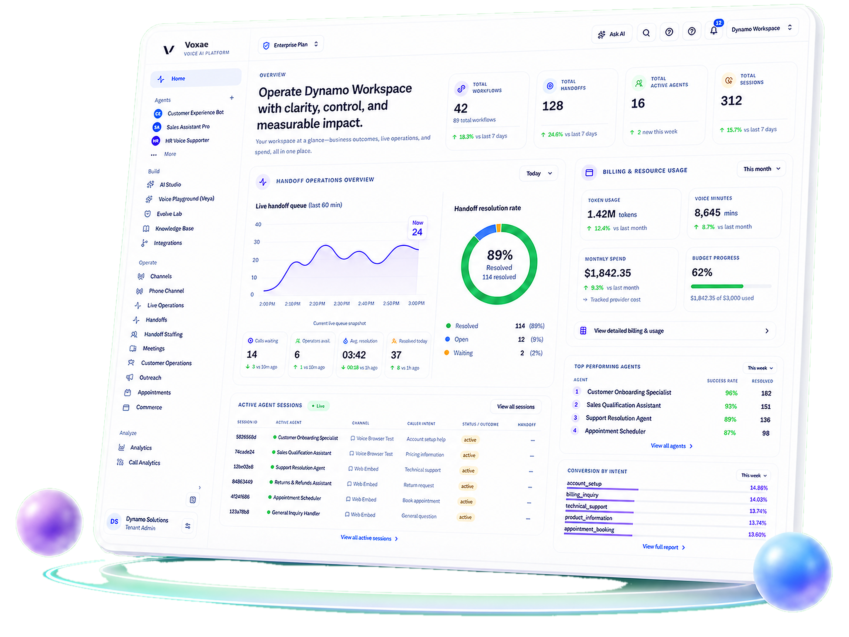 Voxae operations dashboard